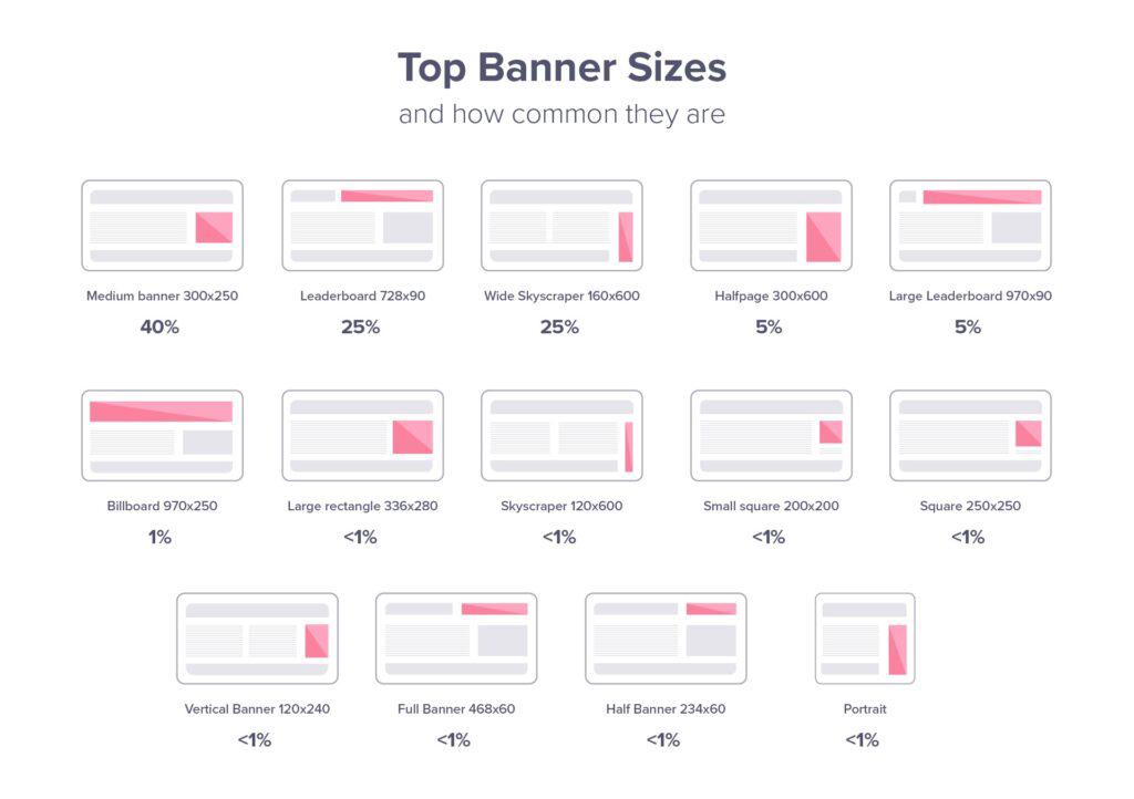 10 melhores dicas de conversão de banners para marketing de afiliados